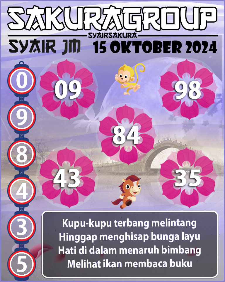 Prediksi SYAIR TOGEL JAMAICA