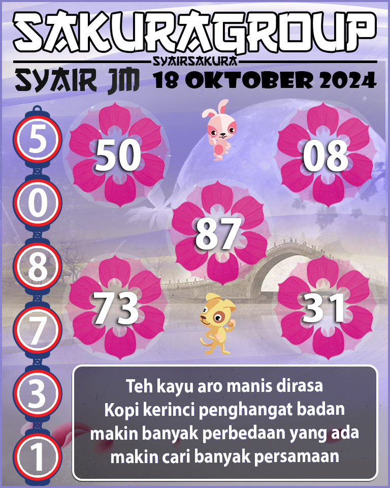 Prediksi SYAIR TOGEL JAMAICA