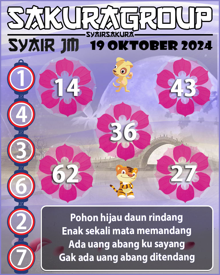 Prediksi SYAIR TOGEL JAMAICA