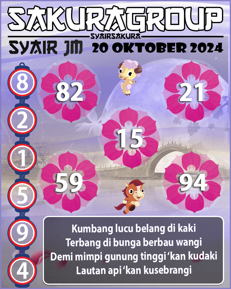 Prediksi SYAIR TOGEL JAMAICA