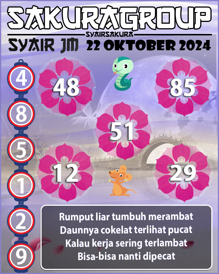 Prediksi SYAIR TOGEL JAMAICA