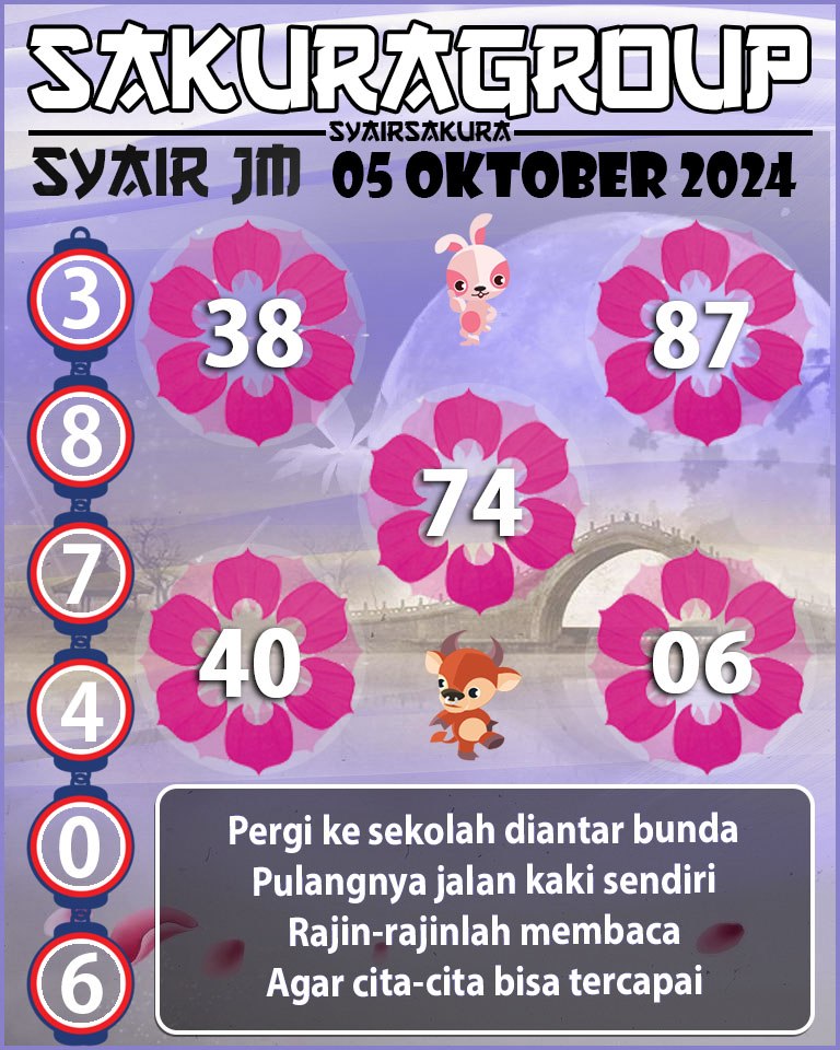 Prediksi SYAIR TOGEL JAMAICA