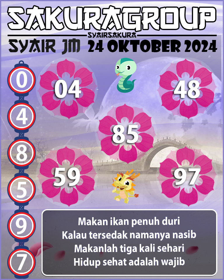 Prediksi SYAIR TOGEL JAMAICA