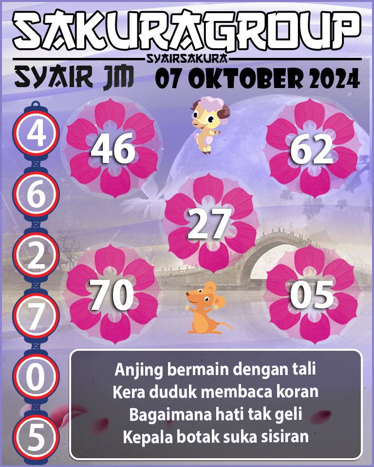 Prediksi SYAIR TOGEL JAMAICA