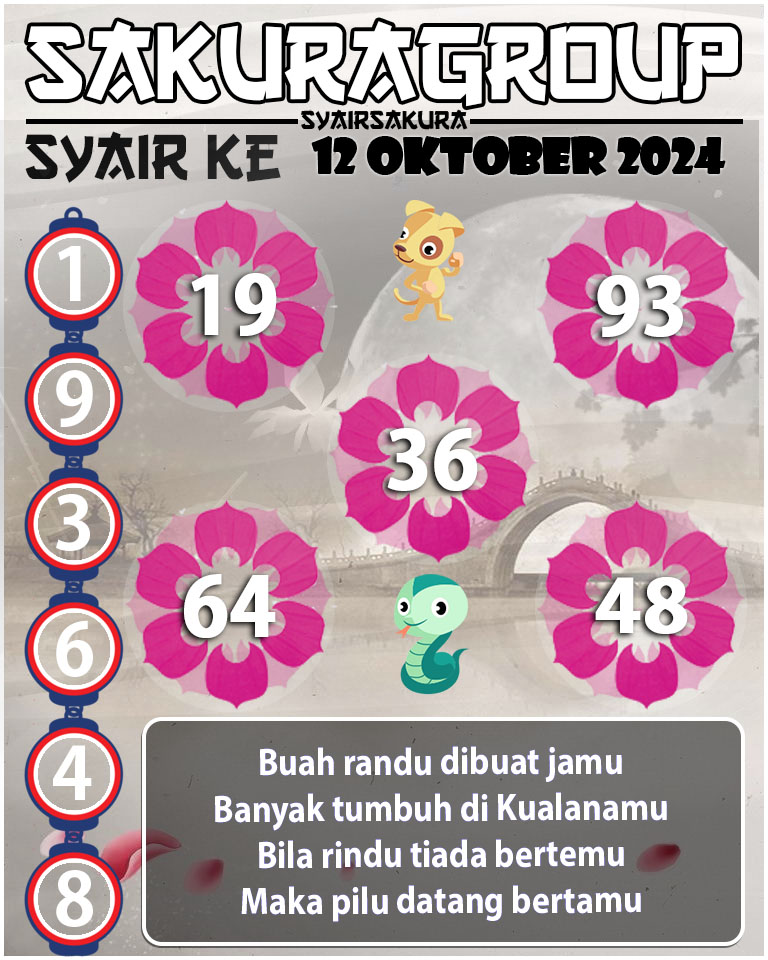 PREDIKSI SYAIR TOGEL KENYA