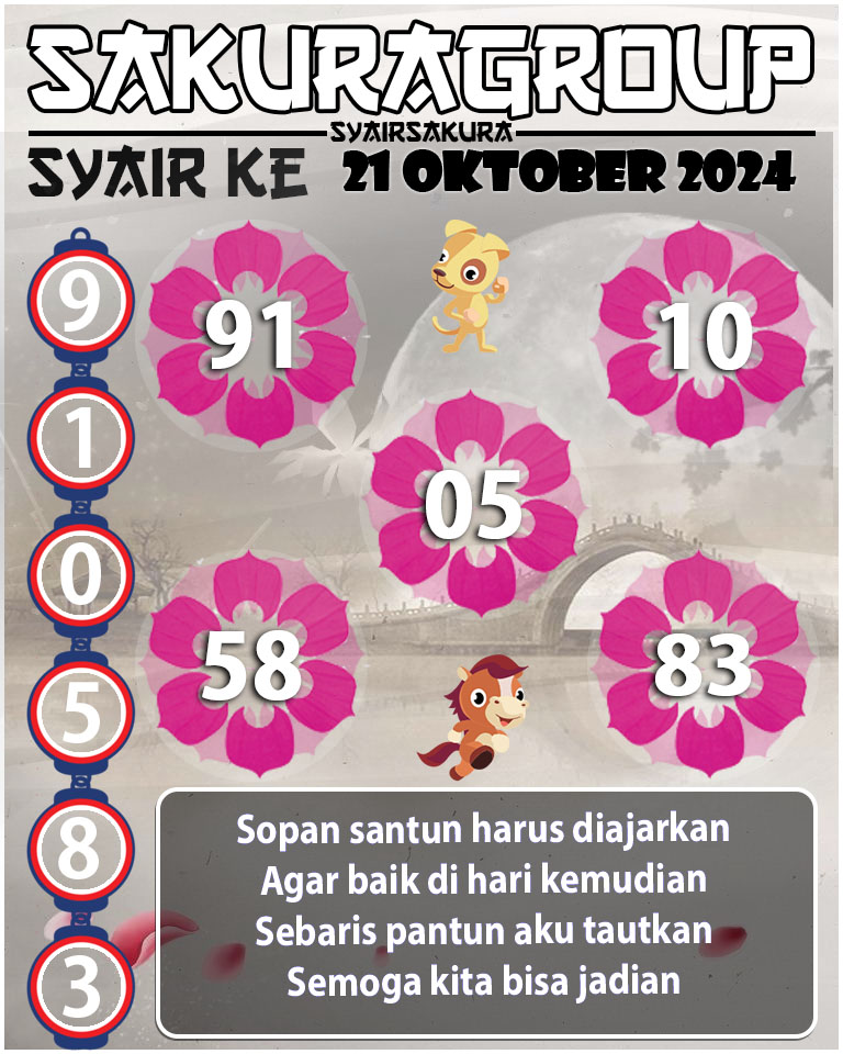 PREDIKSI SYAIR TOGEL KENYA