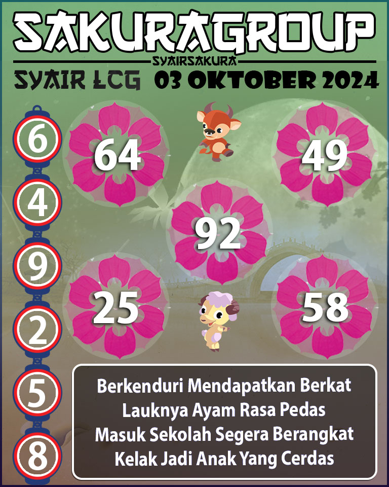 Prediksi SYAIR TOGEL LACORUNA