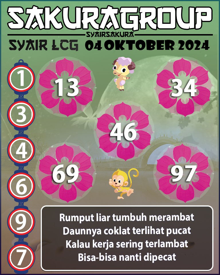 Prediksi SYAIR TOGEL LACORUNA