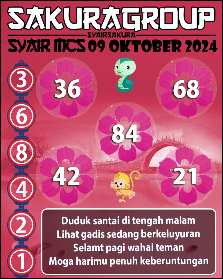 Prediksi SYAIR TOGEL MACAU SWEEP