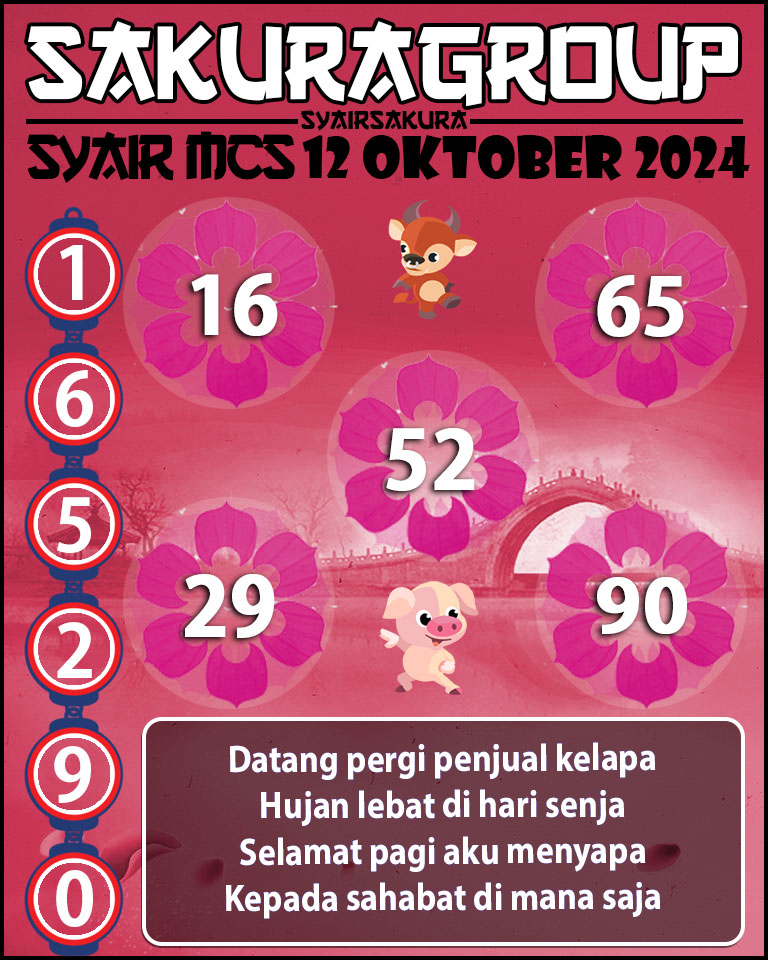 Prediksi SYAIR TOGEL MACAU SWEEP