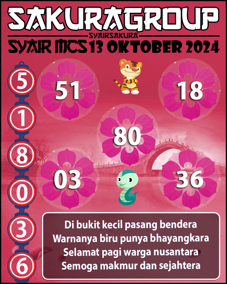 Prediksi SYAIR TOGEL MACAU SWEEP