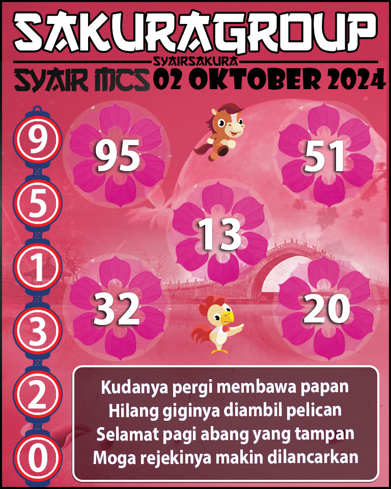 Prediksi SYAIR TOGEL MACAU SWEEP