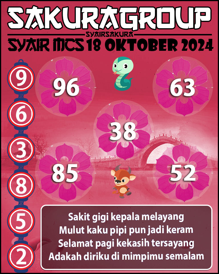 Prediksi SYAIR TOGEL MACAU SWEEP