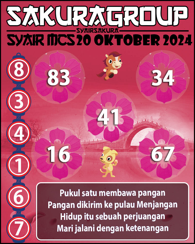 PREDIKSI SYAIRSAKURA MCS