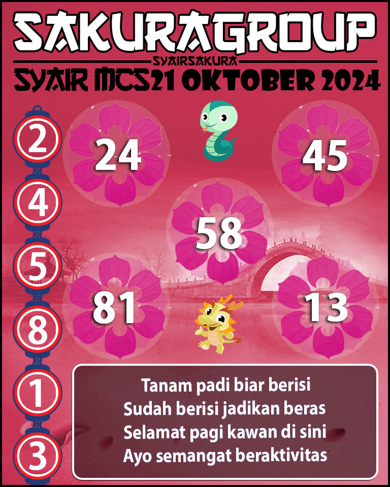 PREDIKSI SYAIRSAKURA MCS