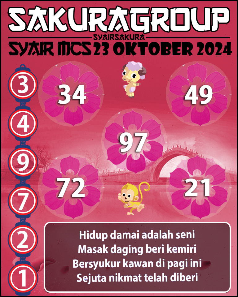 PREDIKSI SYAIRSAKURA MCS