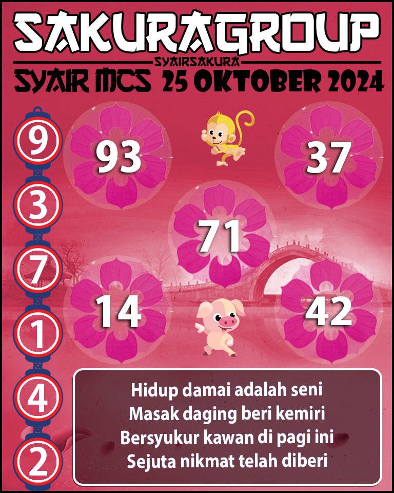 PREDIKSI SYAIRSAKURA MCS