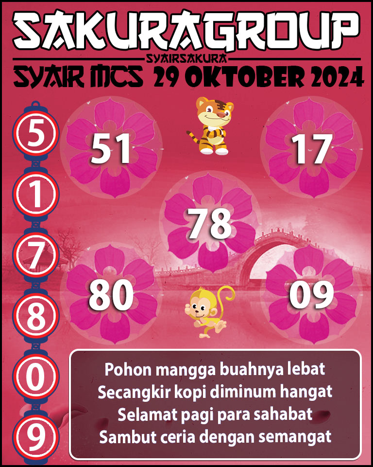 PREDIKSI SYAIRSAKURA MCS