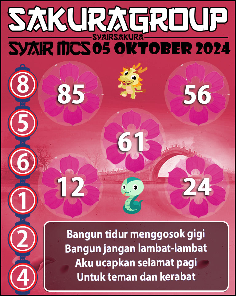 Prediksi SYAIR TOGEL MACAU SWEEP