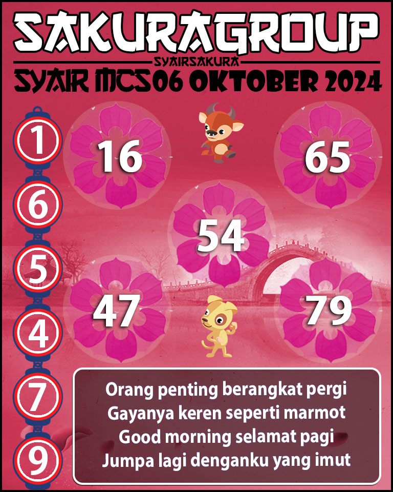 Prediksi SYAIR TOGEL MACAU SWEEP