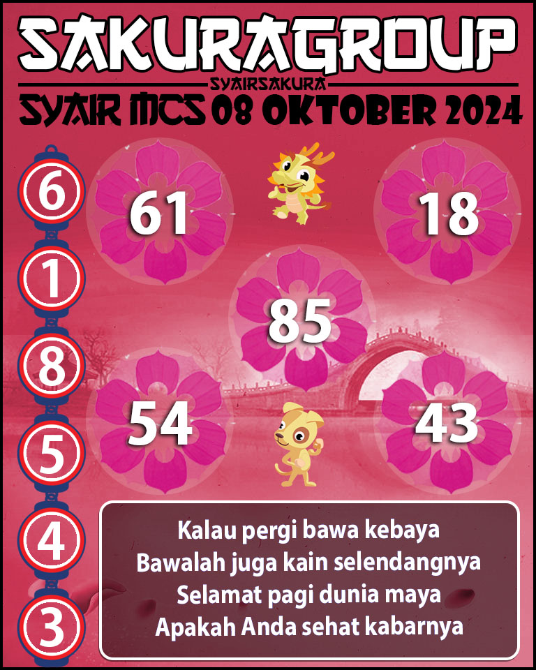 Prediksi SYAIR TOGEL MACAU SWEEP