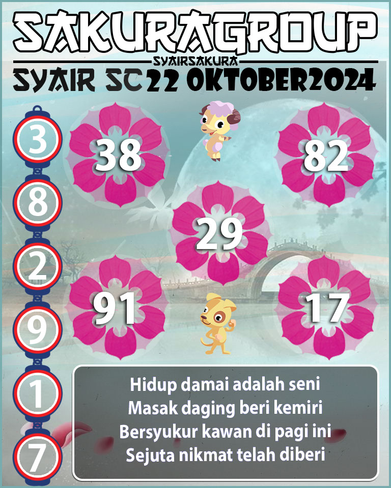 Prediksi SYAIR TOGEL SCOTLAND