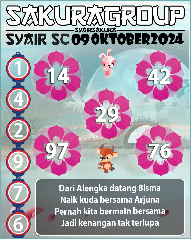 Prediksi SYAIR TOGEL SCOTLAND