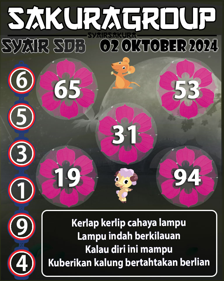 PREDIKSI SYAIR TOGEL SYDNEYBALLS