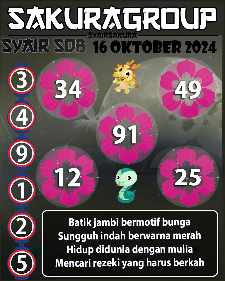 Prediksi SYAIR TOGEL SYDNEYBALLS