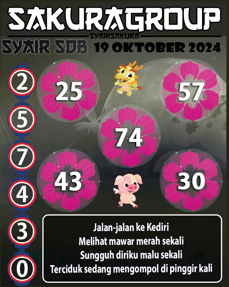 Prediksi SYAIR TOGEL SYDNEYBALLS