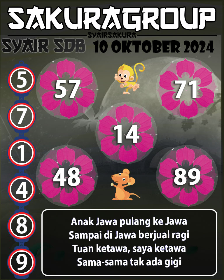 Prediksi SYAIR TOGEL SYDNEYBALLS