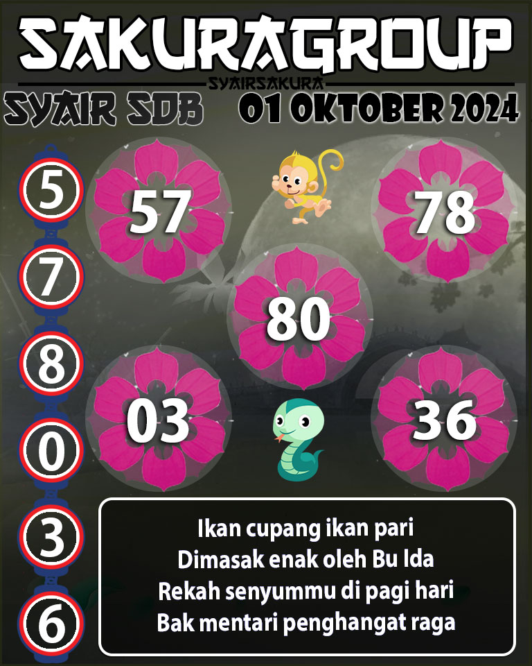 PREDIKSI SYAIR TOGEL SYDNEYBALLS