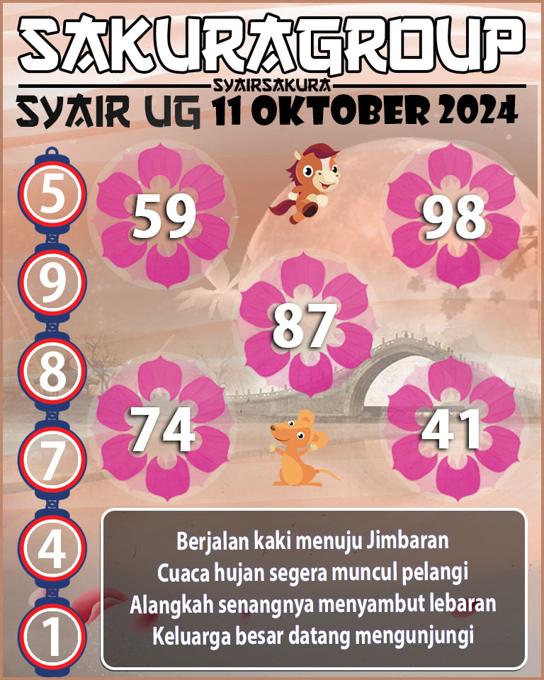 Prediksi SYAIR TOGEL UGANDA