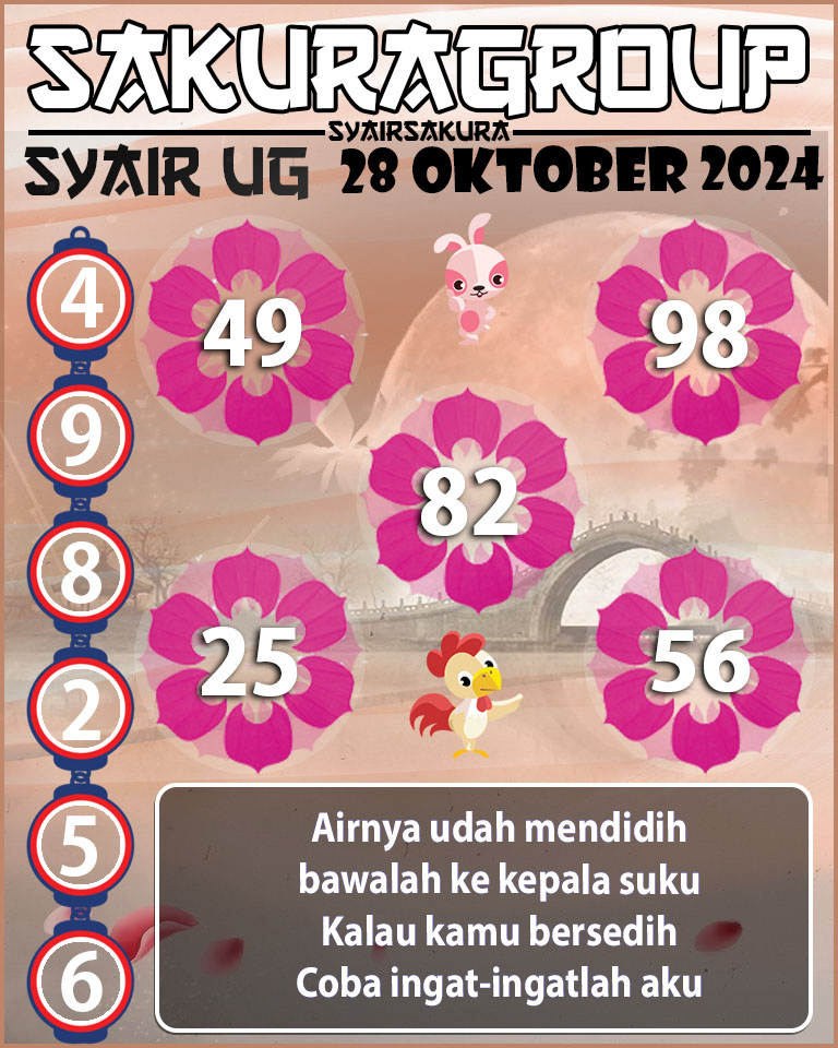 Prediksi SYAIR TOGEL UGANDA