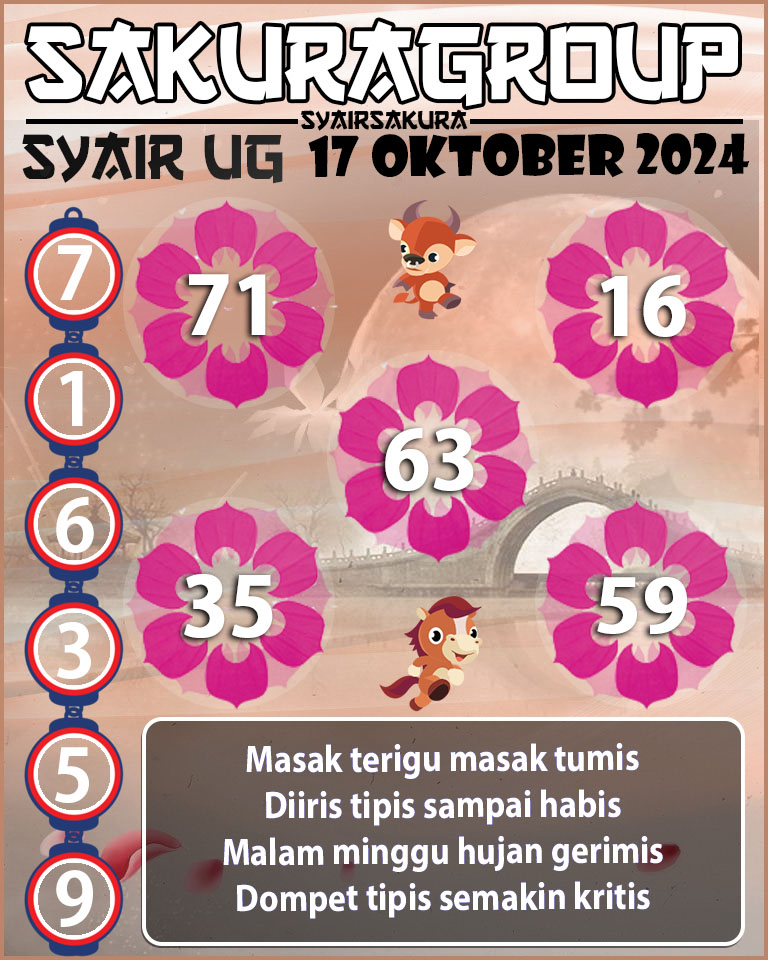 Prediksi SYAIR TOGEL UGANDA