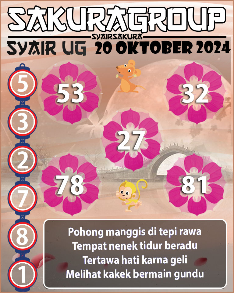 Prediksi SYAIR TOGEL UGANDA