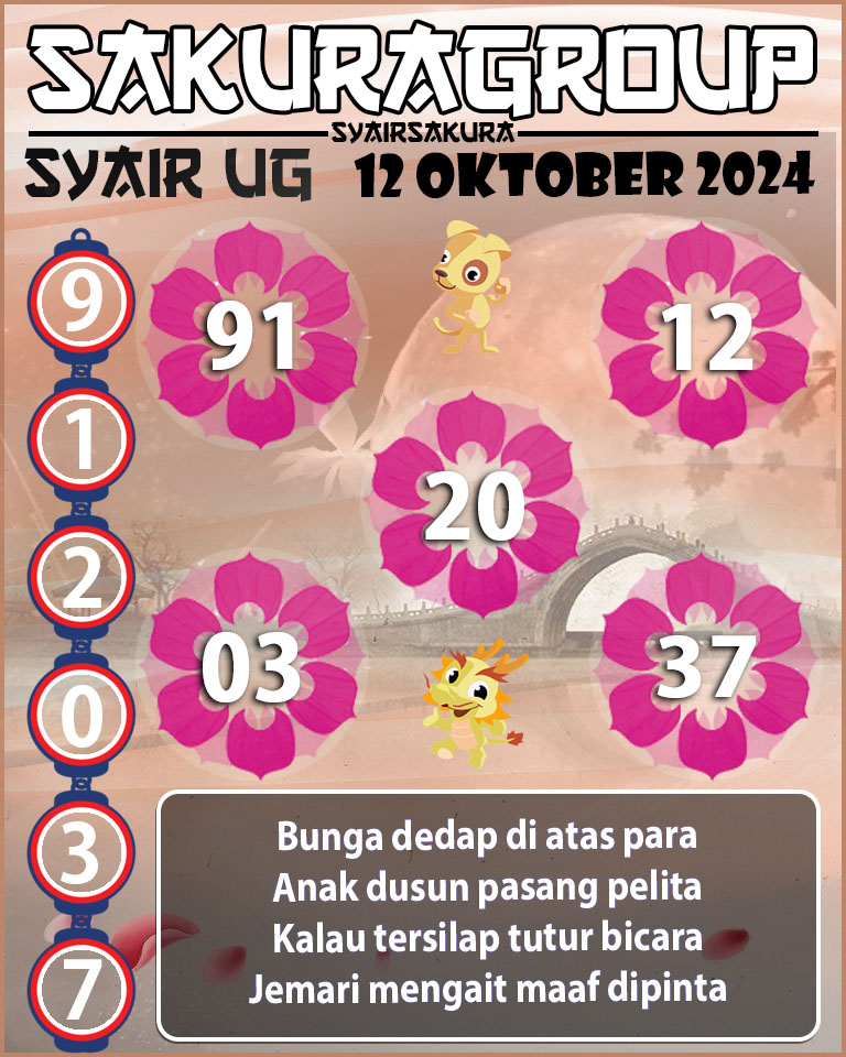 Prediksi SYAIR TOGEL UGANDA