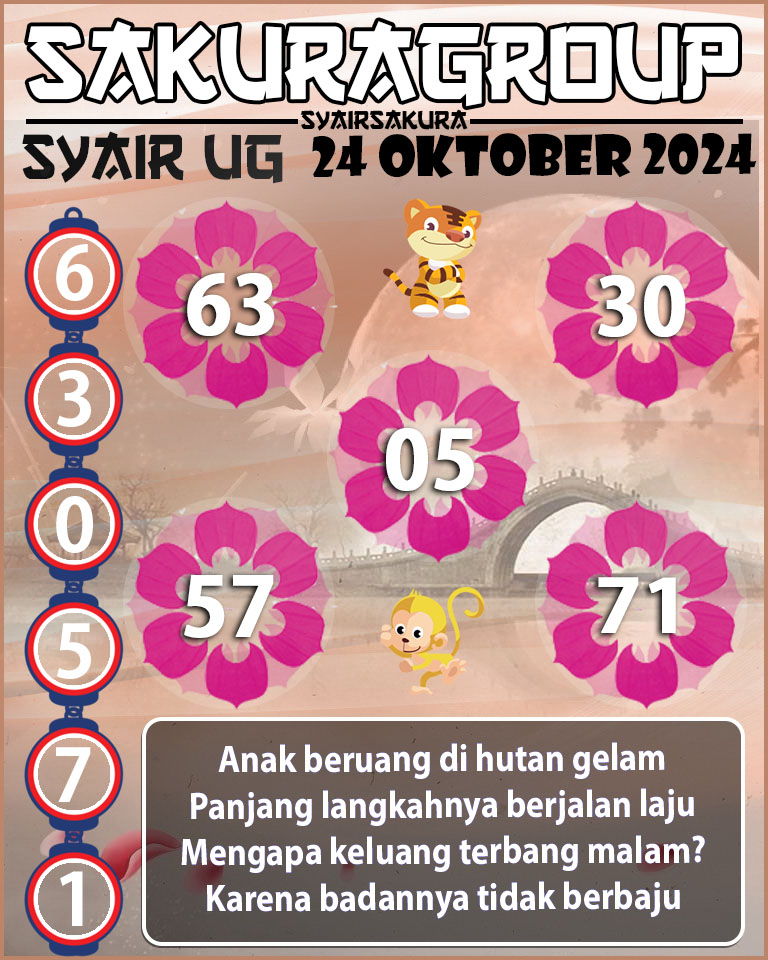 Prediksi SYAIR TOGEL UGANDA