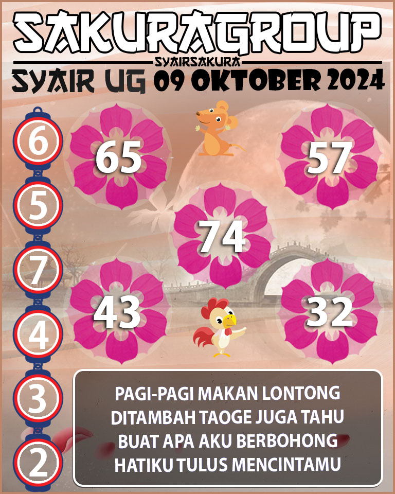 Prediksi SYAIR TOGEL UGANDA