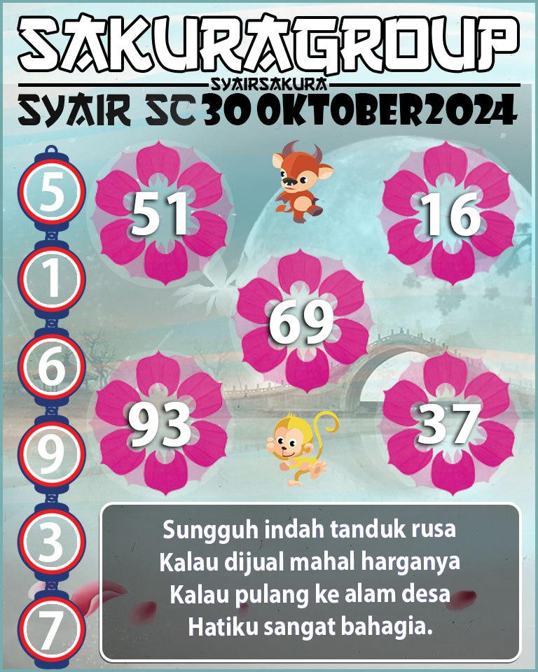 Prediksi SYAIR TOGEL SCOTLAND