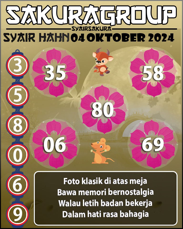 Prediksi SYAIR TOGEL HAHN