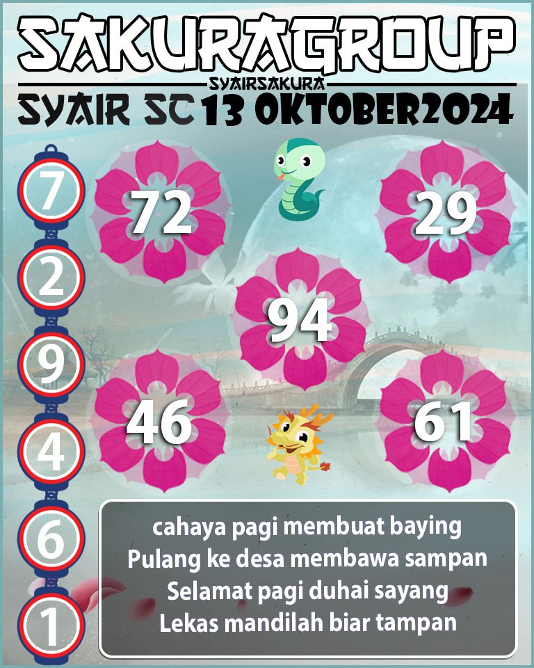 Prediksi SYAIR TOGEL SCOTLAND