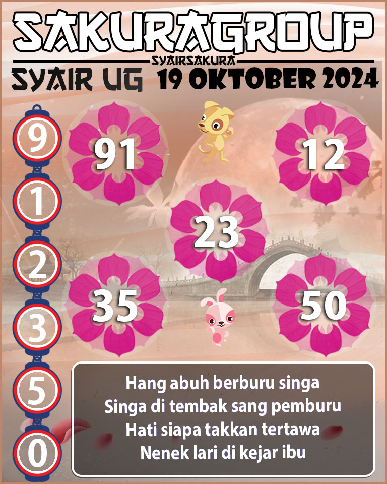 PREDIKSI SYAIR TOGEL UGANDA