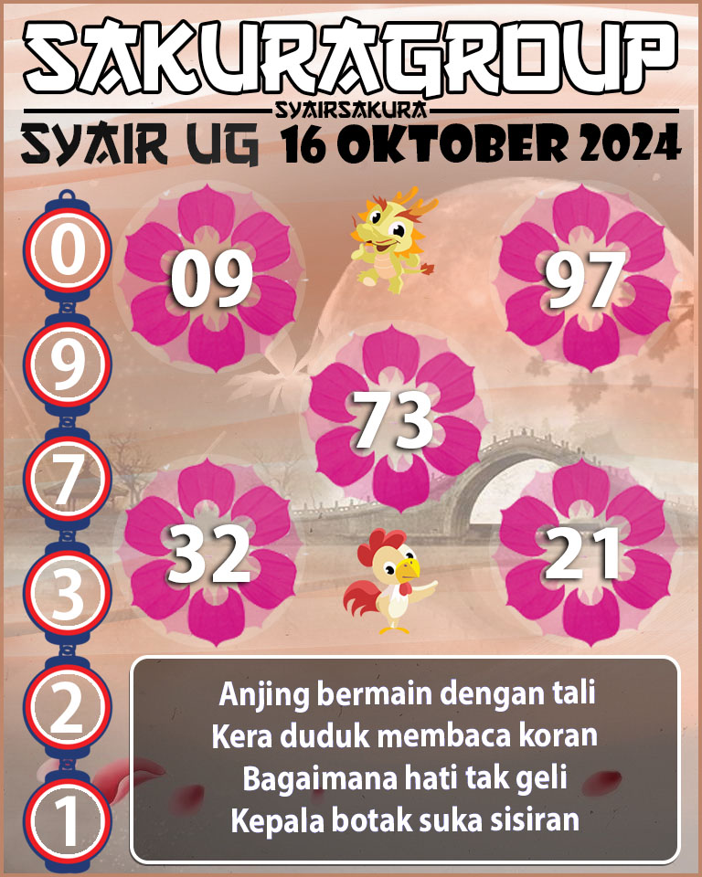 Prediksi SYAIR TOGEL UGANDA