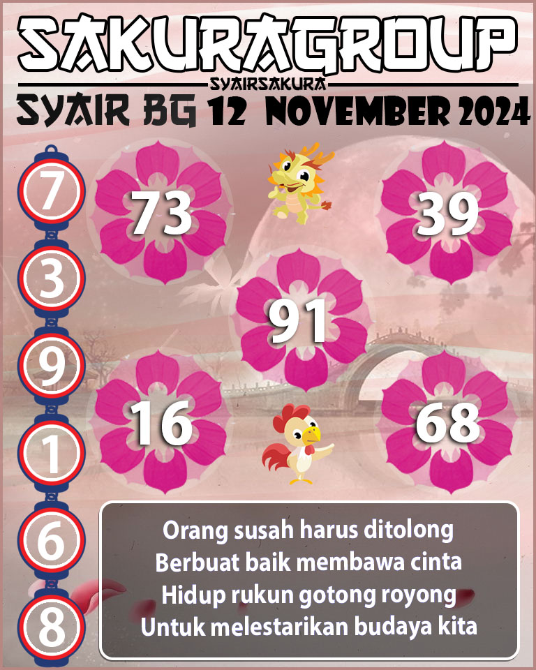 Prediksi SYAIR TOGEL BELGIUM