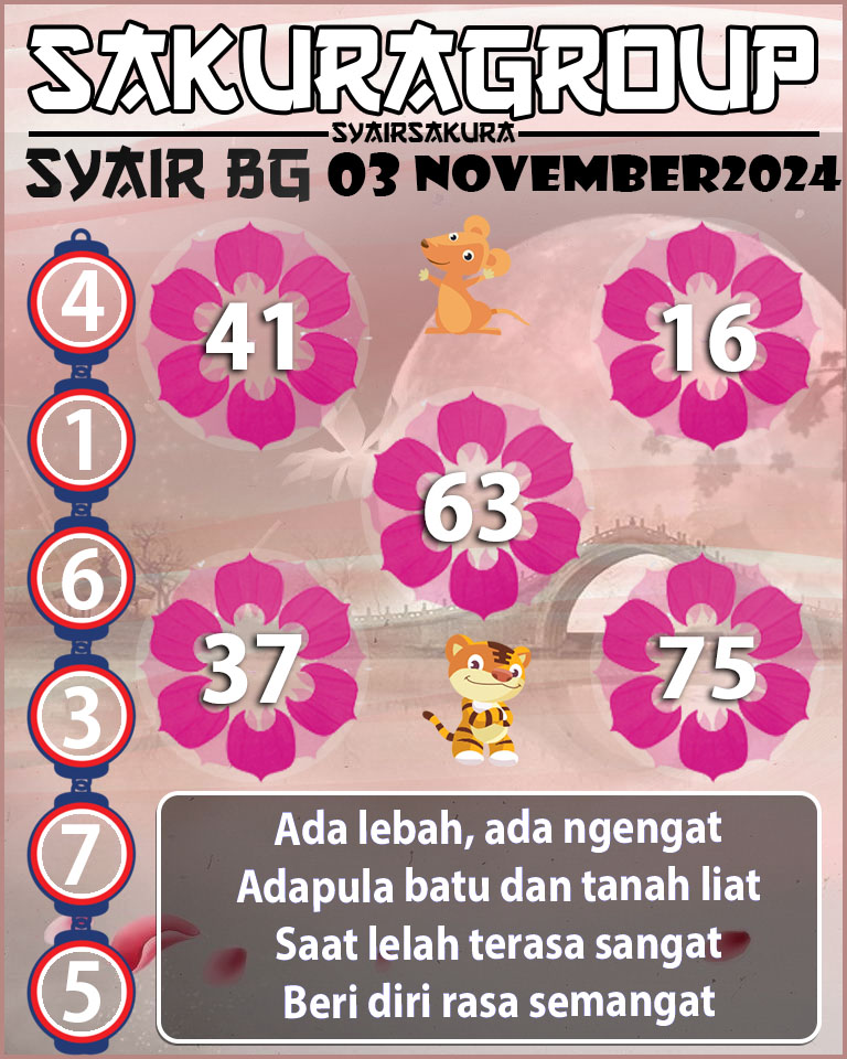 Prediksi SYAIR TOGEL BELGIUM