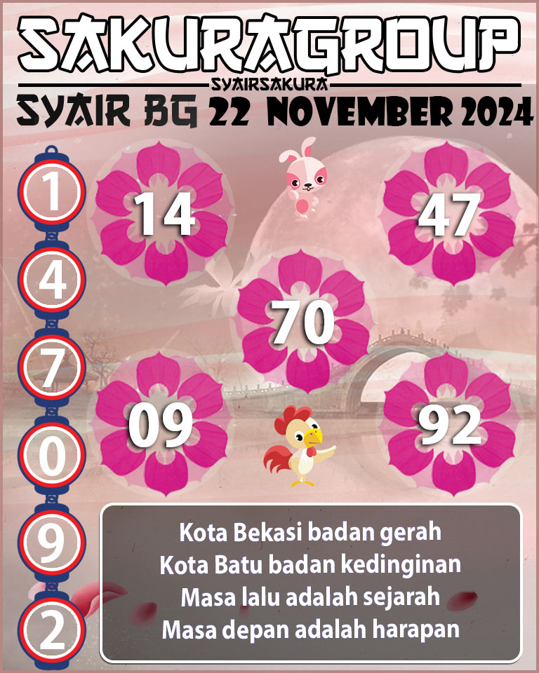 Prediksi SYAIR TOGEL BELGIUM