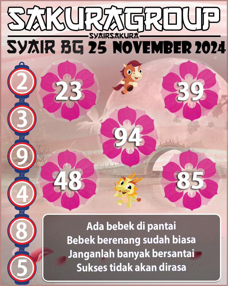 Prediksi SYAIR TOGEL BELGIUM