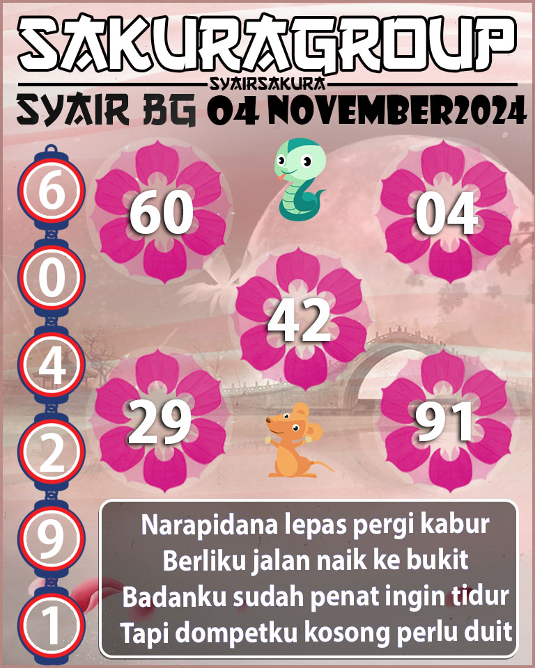 Prediksi SYAIR TOGEL BELGIUM