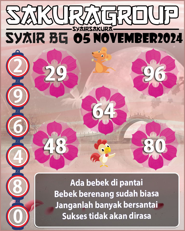 Prediksi SYAIR TOGEL BELGIUM